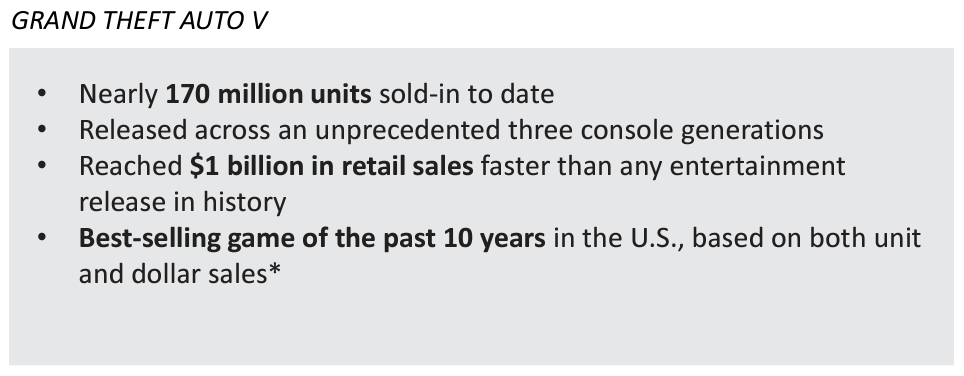 The sales data of GTA V