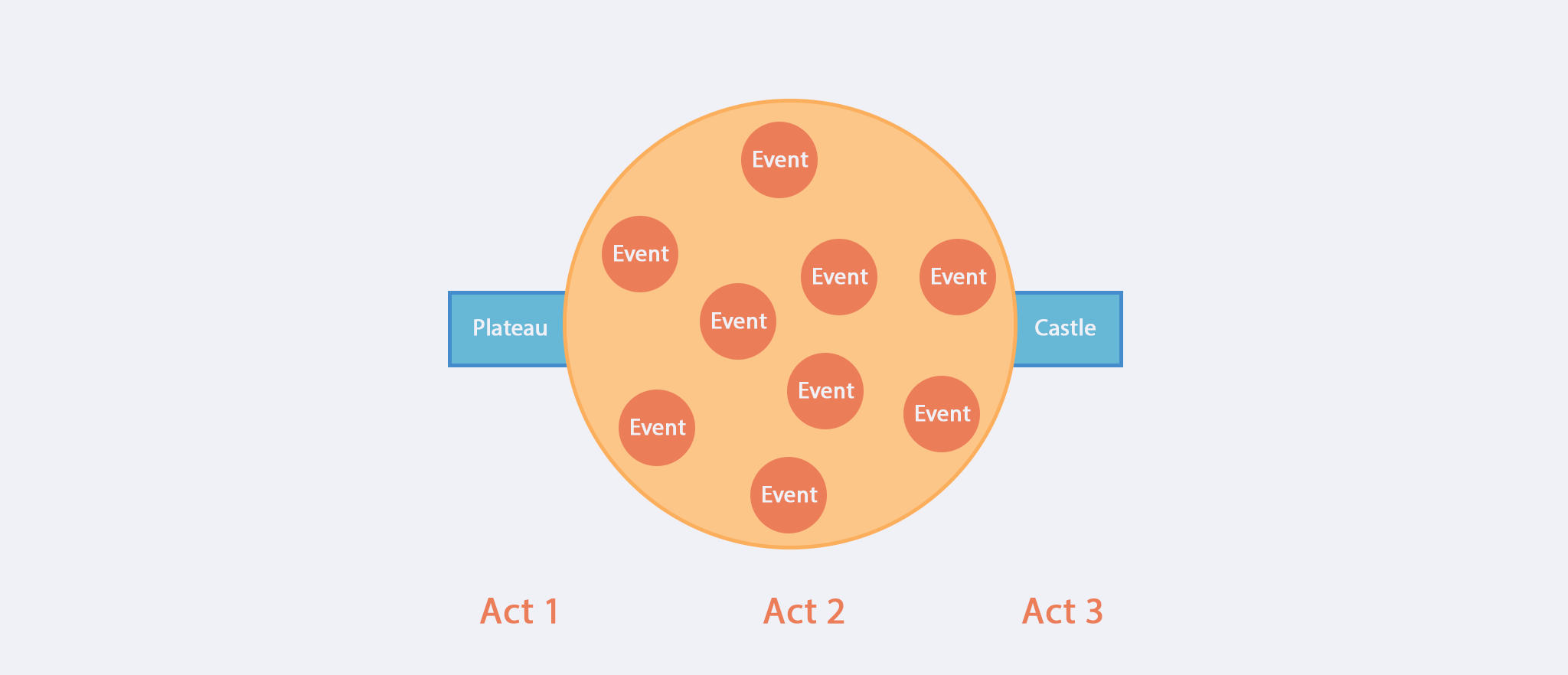 The non-linear progression structure of BotW